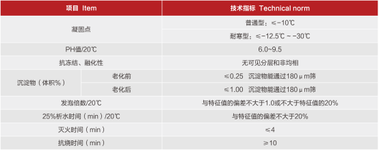 FP 3%、6%氟蛋白泡沫灭火剂性能参数